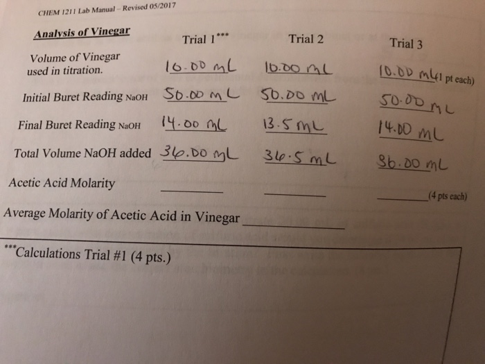 Solved How Do I Get The Acetic Acid Molarity And The Aver Chegg Com