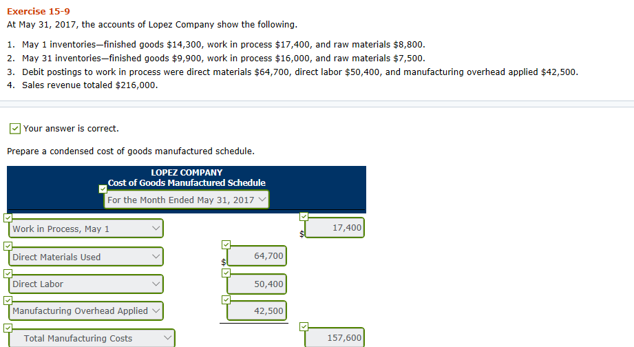 Exercise 15-9 At May 31, 2017, the accounts of Lopez Company show the following. 1. May 1 inventories-finished goods $14,300, work in process $17,400, and raw materials $8,800. 2. May 31 inventories-finished goods $9,900, work in process $16,000, and raw materials $7,500. 3. Debit postings to work in process were direct materials $64,700, direct labor $50,400, and manufacturing overhead applied $42,500. 4. Sales revenue totaled $216,000. Your answer is correct. Prepare a condensed cost of goods manufactured schedule LOPEZ COMPANY Cost of Goods Manufactured Schedule For the Month Ended May 31, 2017 V Work in Process, May 1 17,400 irect Materials Used 64,700 Direct Labor 50,400 Manufacturing Overhead Applied 42,500 Total Manufacturing Costs 157,600