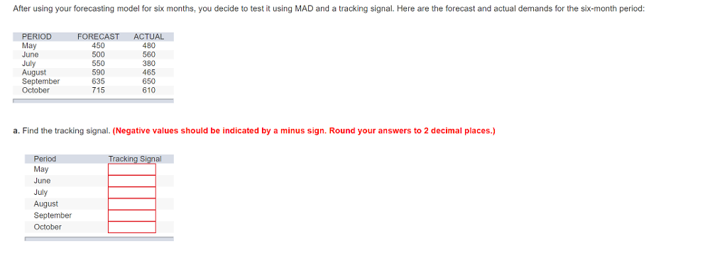 After using your forecasting model for six months, you decide to test it using MAD and a tracking signal. Here are the forecast and actual demands for the six-month period: PERIOD May June July August September October FORECAST ACTUAL 450 500 550 590 635 715 480 560 380 465 650 610 a. Find the tracking signal. (Negative values should be indicated by a minus sign. Round your answers to 2 decimal places.) Period Tracking Signal May June July August October