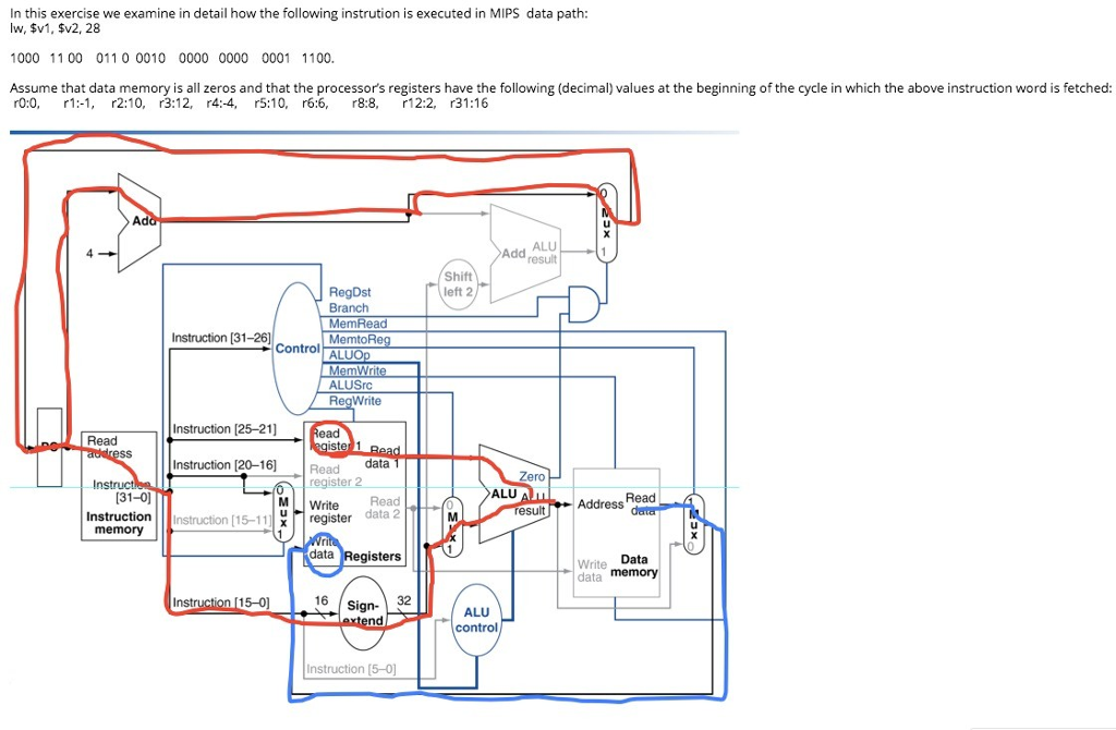 In this exercise we examine in detail how the following instrution is executed in MIPS data path: lw, $v1, $v2, 28 1000 11 00 011 0 0010 0000 0000 0001 1100. Assume that data memory is all zeros and that the processors registers have the following (decimal) values at the beginning of the cycle in which the above instruction word is fetched r0:0, 1:-1, r2:10, r3:12, r4:-4, r5:10, r6:6, r8:8, r12:2, r31:16 Ad ALU Add result Shift left 2 RegDst Branch emRead Memto Instruction [31-26] Control AL ALUSrc ReqWrite Instruction [25-21] Read Instruction [20-16 ea data Zero ALU [31-0] Write Read xregister data 2 esultAddress Read Instruction memory truction [15-1111 data Registers Write Data data memory 15-0 16 Sign 32 ALU Instruction [5-0)
