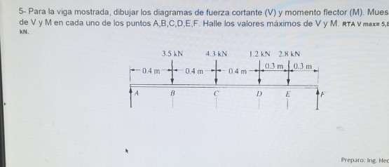 Solved 5- Para la viga mostrada, dibujar los diagramas de 