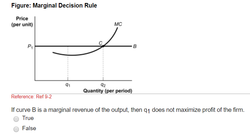 Decision rules. Marginal decision Rule экономика. Marginal profit. Output per period. Unit Economics Marginal.