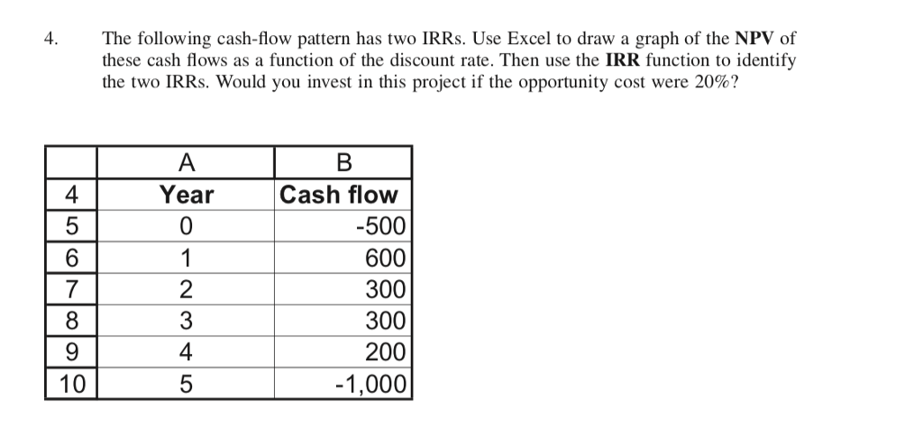 solved please use excel need help with functions and set cash flow calculator excel
