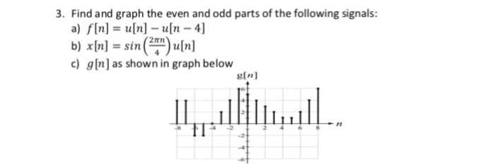 Solved 3 Find And Graph The Even And Odd Parts Of The Fo Chegg Com