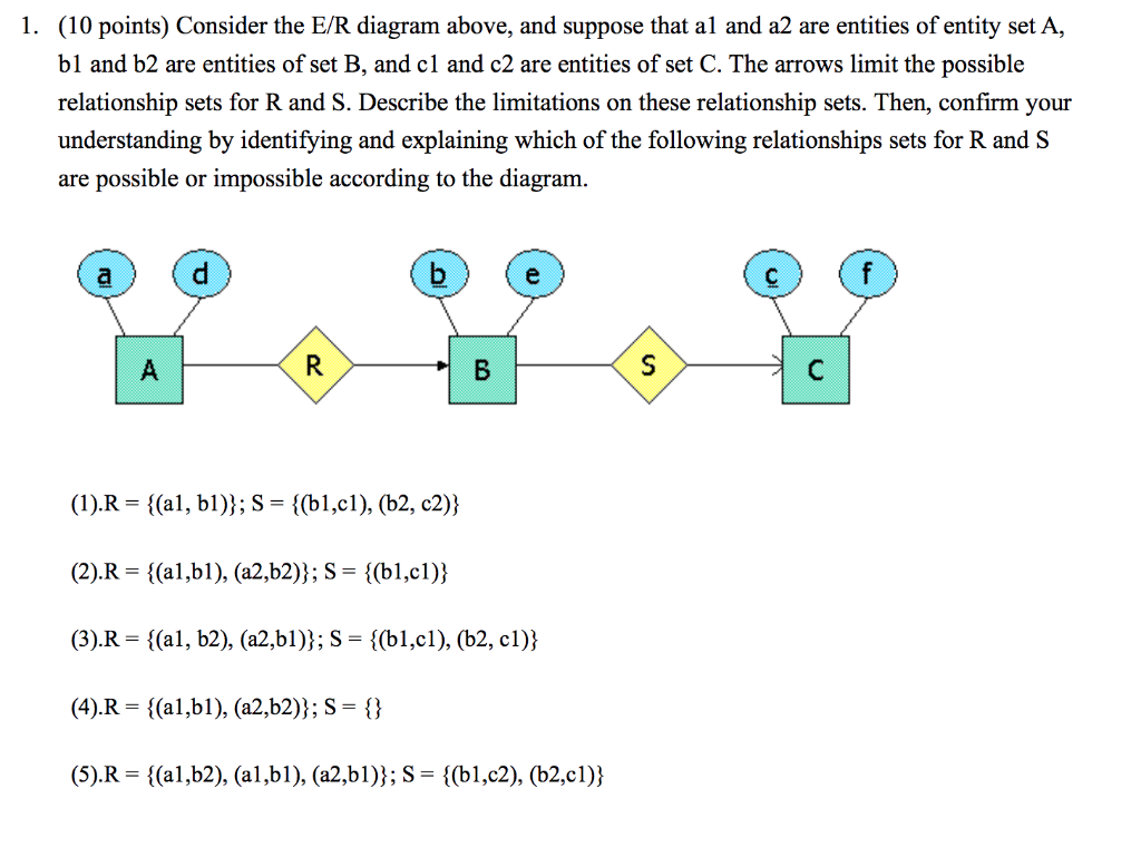 (10 points) Consider the E/R diagram above, and suppose that al and a2 are entities of entity set A, bl and b2 are entities o
