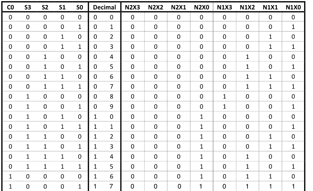 Bcd kg. BCD таблица. Binary Coded Decimal. Категории BCD. Alt + Decimal.