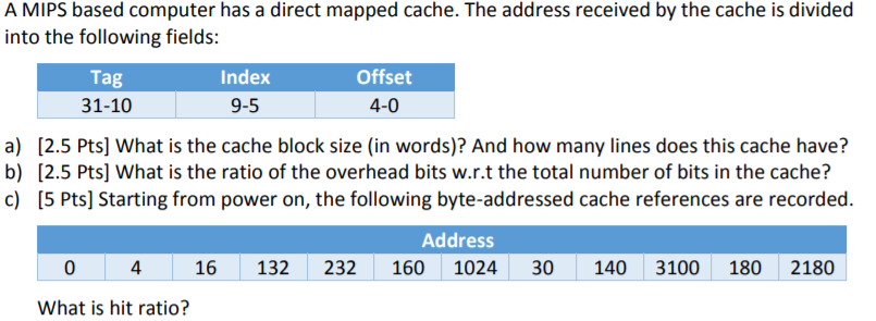 A MIPS based computer has a direct mapped cache. The address received by the cache is divided into the following fields: Tag