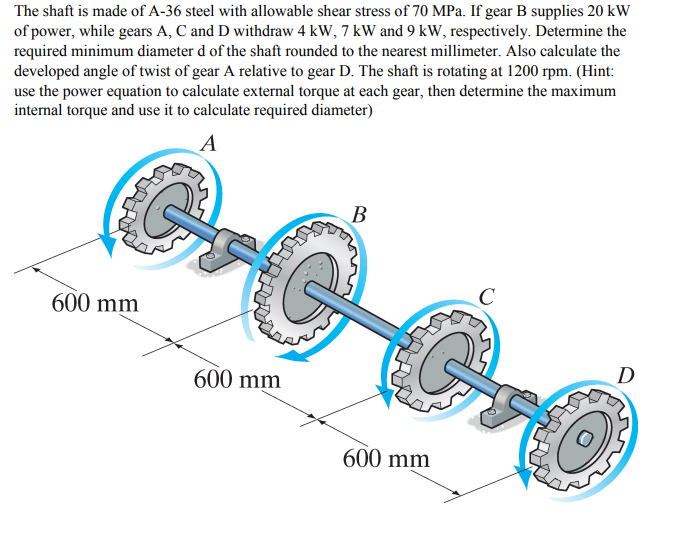 The shaft is made of A-36 steel with allowable shear stress of 70 MPa. 