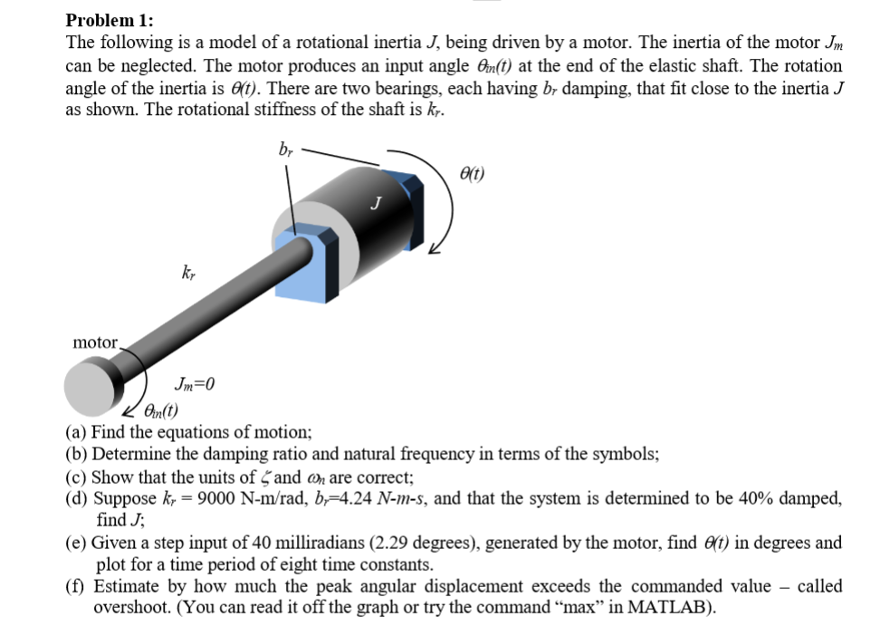 Inertia