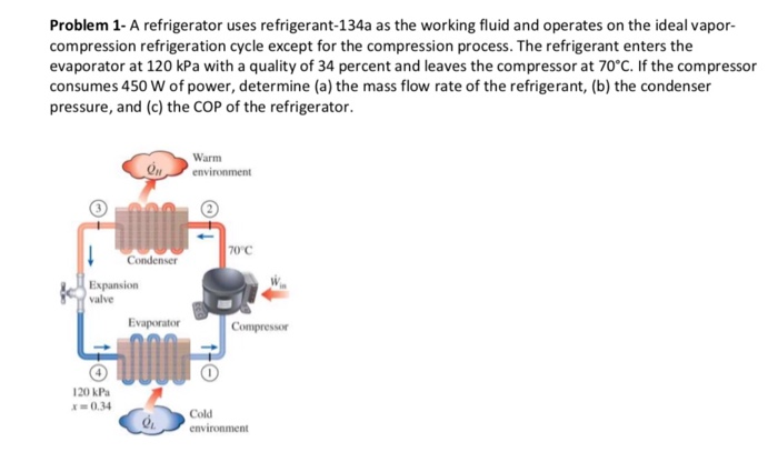 Problem 1 A Refrigerator Uses Refrigerant 134a As Chegg Com