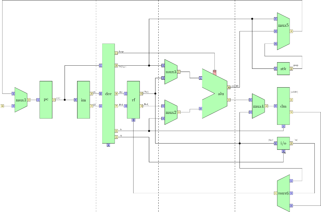 stk 2 Inixi 3 de Adrl Lxl pc im rf mux4 dm TYI mux23 Tir @mu x6国