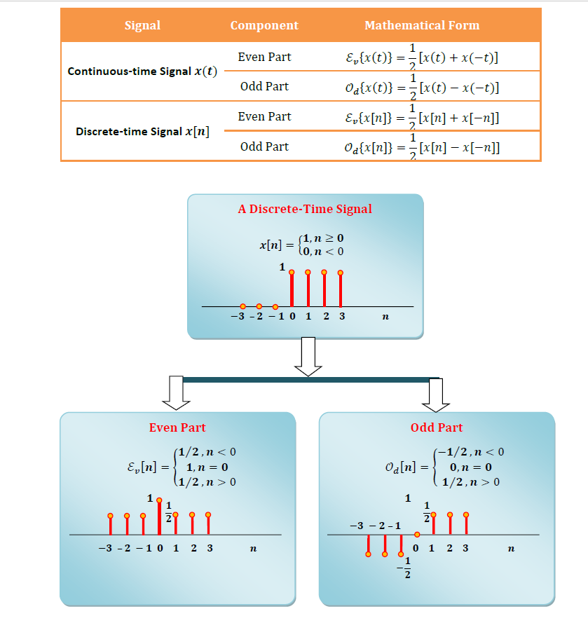 Solved Signal Mathematical Form Component 1 E X T 2 Chegg Com