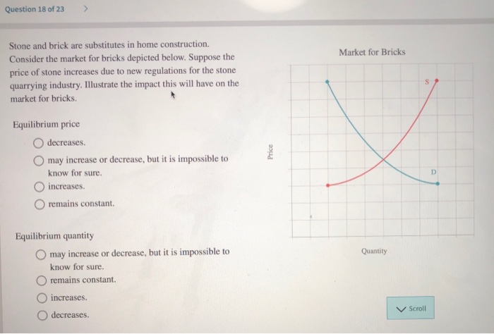 Question 18 of 23 stone and brick are substitutes in home construction. consider the market for bricks depicted below. suppose the price of stone increases due to new regulations for the stone quarrying industry. illustrate the impact this will have on the market for bricks. market for bricks equilibrium price o decreases. o may increase or decrease, but it is impossible to know for sure o increases. ?rernains constant equilibrium quantity quantity o may increase or decrease, but it is impossible to know for sure. remains constant. o increases. o decreases scroll