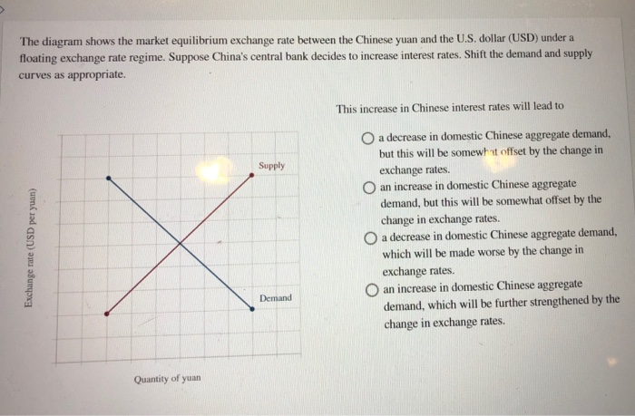 Solved The Diagram Shows The Market Equilibrium Exchange
