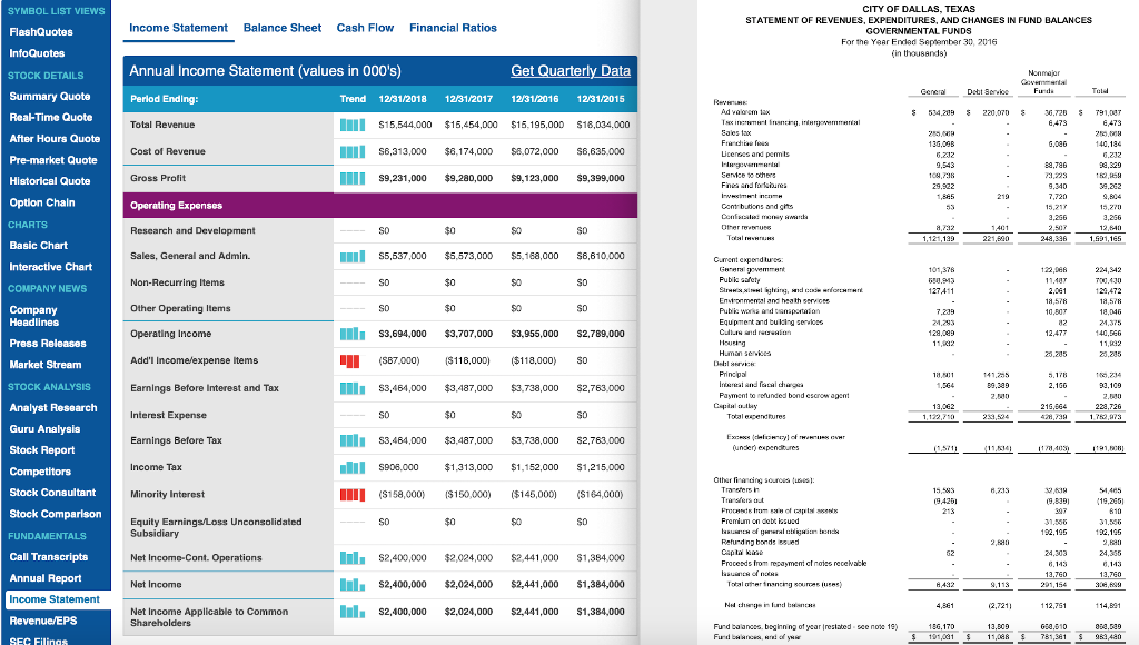 solved compare and contrast the balance sheet of chegg com tesla financial performance 2019 coca cola analysis