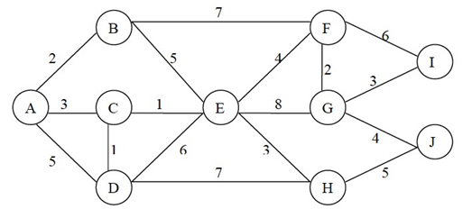 3 F) 2 (G) 7 7 3 2 5