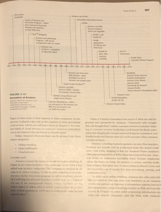 Amazon innovation process picture