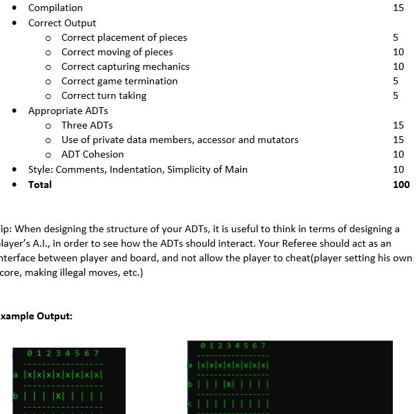 . Compilation . Correct Output 15 Correct placement of pieces Correct moving of pieces Correct capturing mechanics Correct ga
