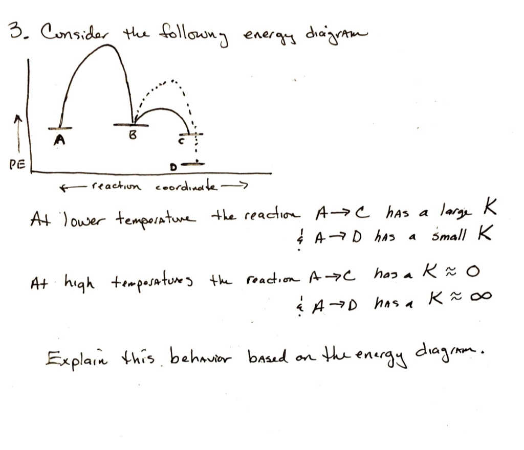 Solved 3 C4ทร Da The Fellow J Enert1 D A L Pe Reactin Chegg Com