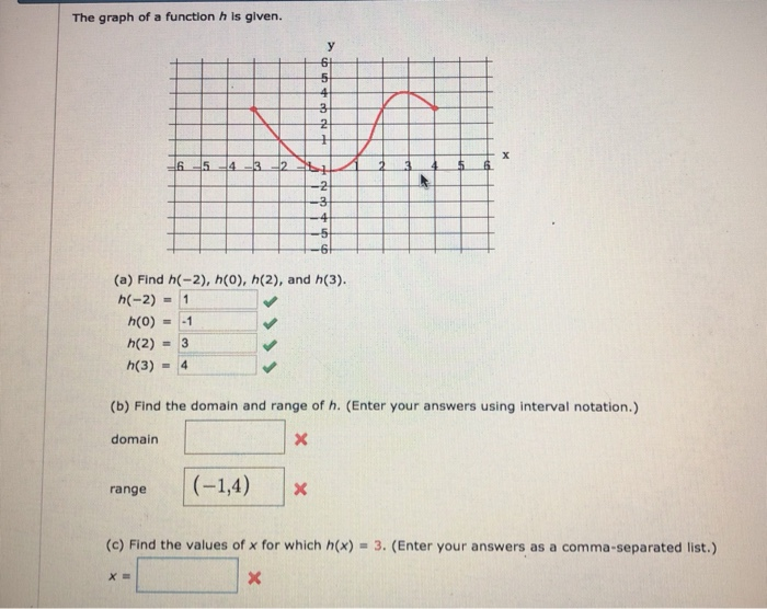 Solved The Graph Of A Function H Is Given A Find H 2 Chegg Com
