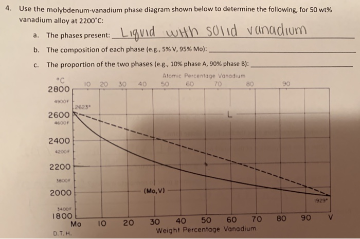 Solved 4 Use The Molybdenum Vanadium Phase Diagram Shown Chegg Com