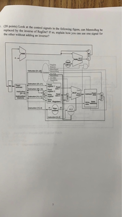 (20 points) Look at the control signals in the following figure, can MemtoReg be replaced by the inverse of RegDst? If so, ex