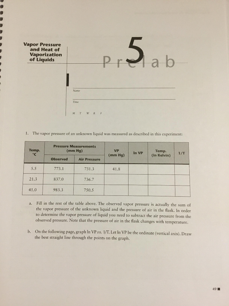 5 Vapor Pressure And Heat Of Vaporization Of Liquids Chegg 