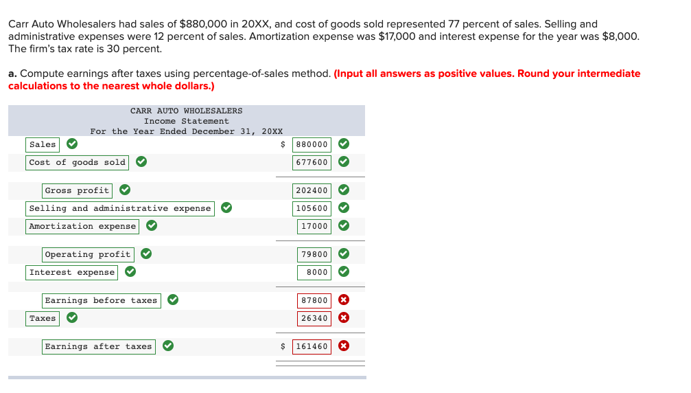 Carr Auto Wholesalers Had Sales Of 880 000 In 20xx Chegg 