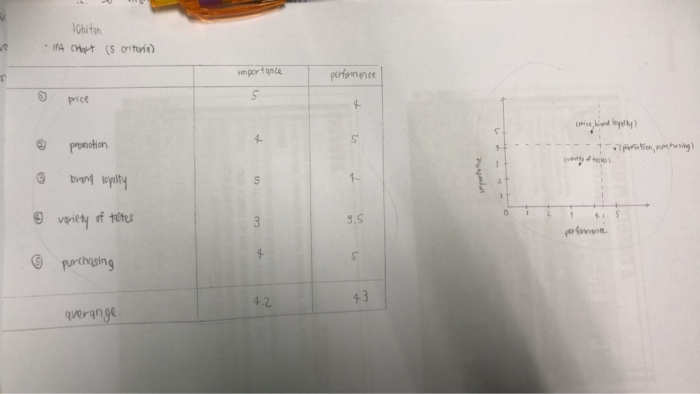 !Chitin importance s.S 4.2 +3 vergng