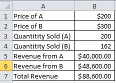 1 Price of A 2 Price of B $200 $300 Quantiti 4 Quantitity Sold (B) ity Sold (A)200 162 5 Revenue from A $40,000.00 6 Revenue