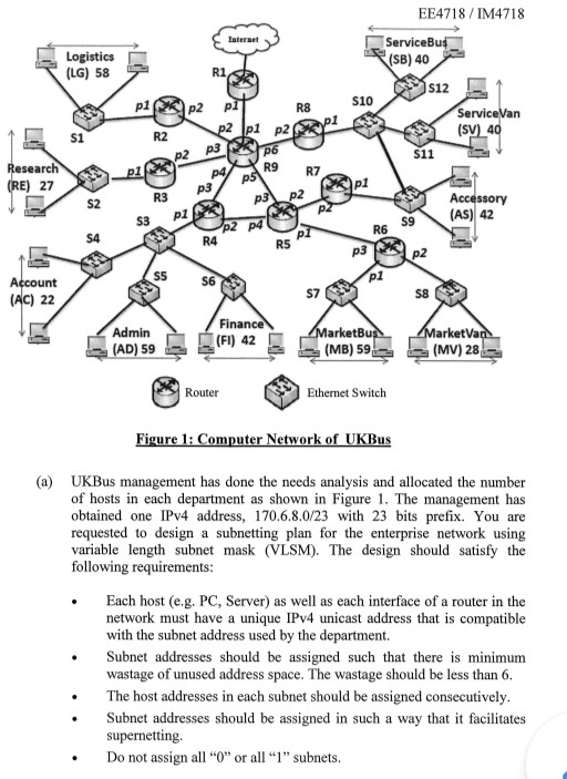 EE4718 /IM4718 Г-ServiceBu (SB) 40 Logistics (LG) 58 R1 S10 p2 P ServiceVan pl p2 R2 S1 S11 p2 p3 R9 R7 esearch E) 27 R3 P Ac