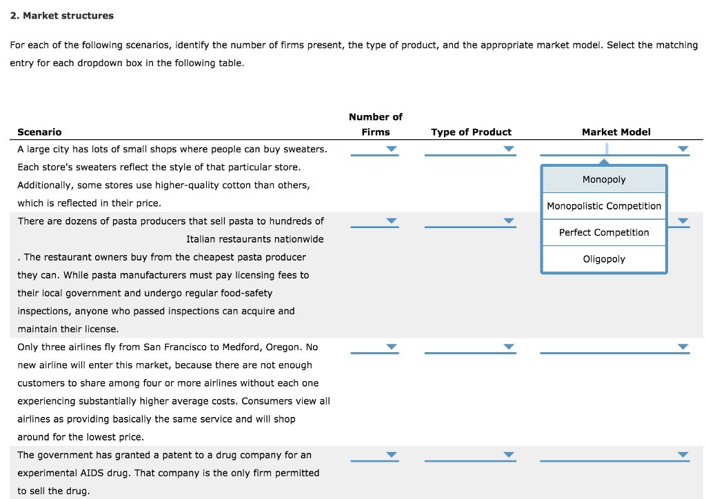 Solved 2. Market structures For each of the following 