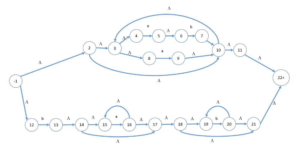 45 67 10 22+ 12 1314 151617119 2021