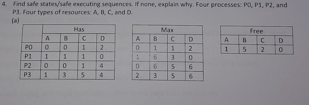 Find safe states/safe executing sequences. If none, explain why. Four processes: PO, P1, P2, and P3. Four types of resources: