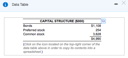 Weighted Average Cost of Capital – Examining the Capital Structure of a  Corporation