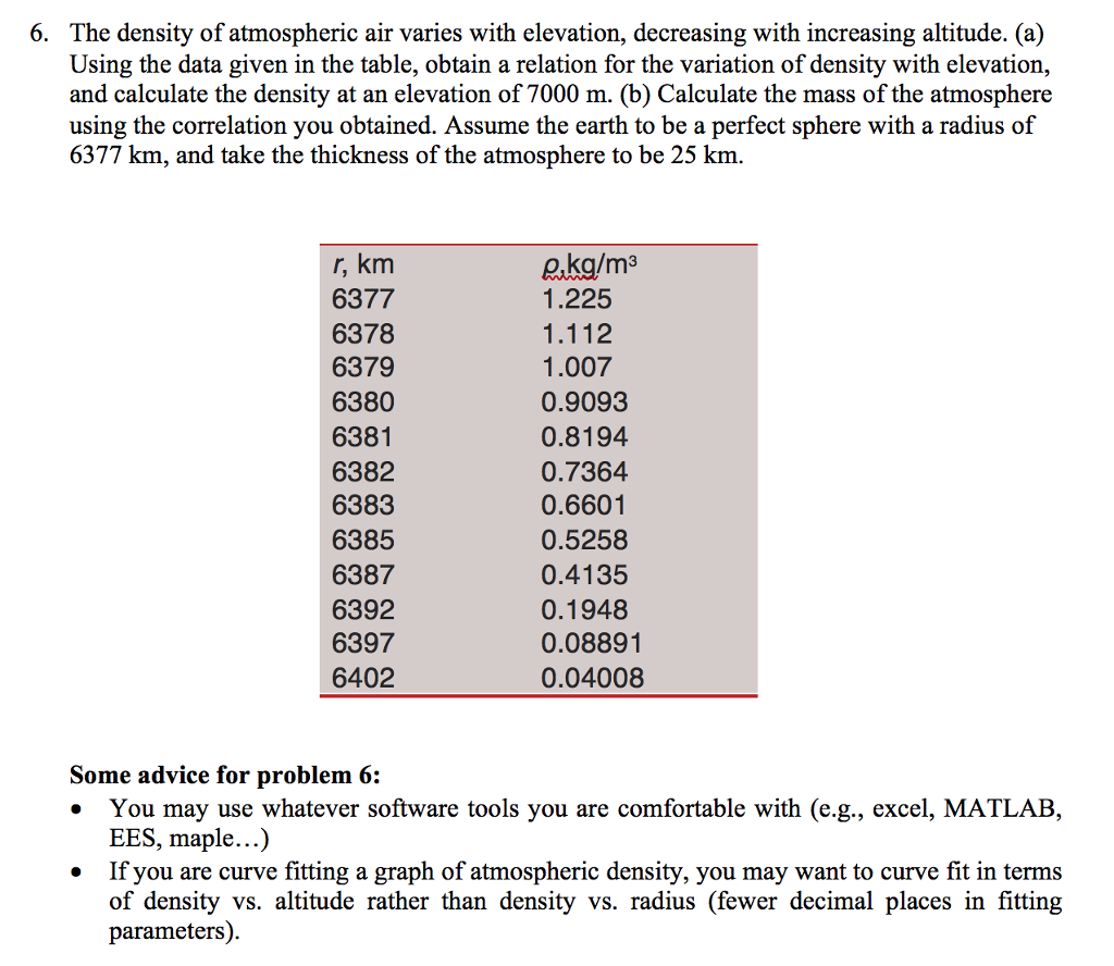 6 The Density Of Atmospheric Air Varies With Cheggcom
