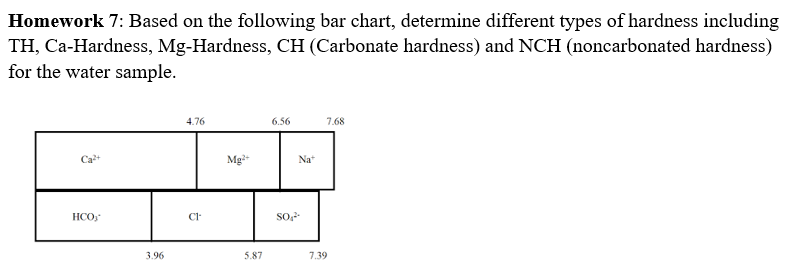 Bar Chart Homework