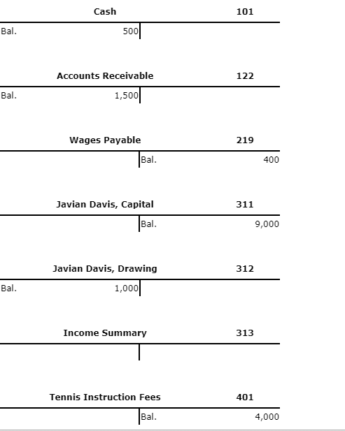 accounting closing entries