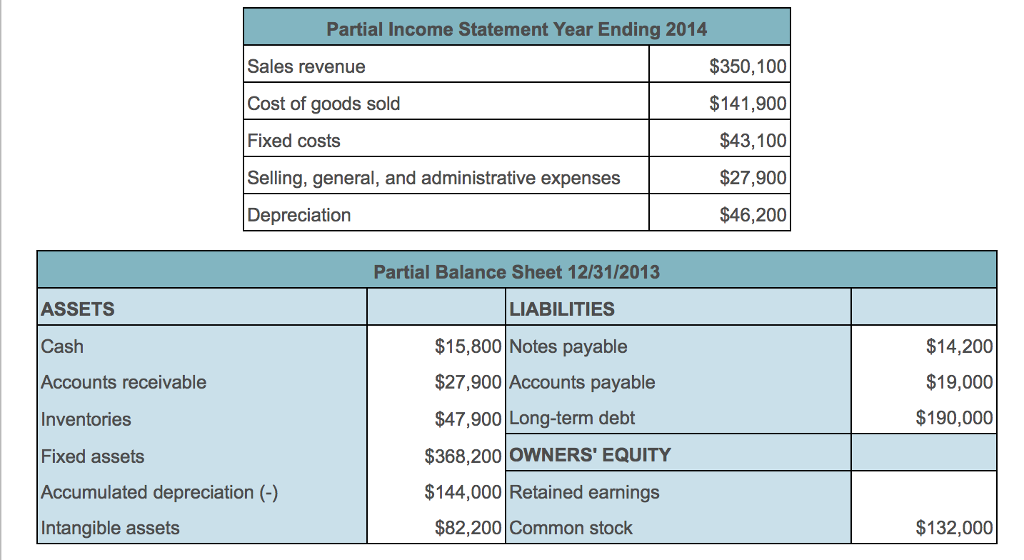 Common cost. Common stock в балансе. fixed income statement. revenue balance sheet. cost of revenue.