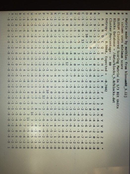 Solved Matrix Made By Matblas From Blosum 803 Iij Colu Chegg Com