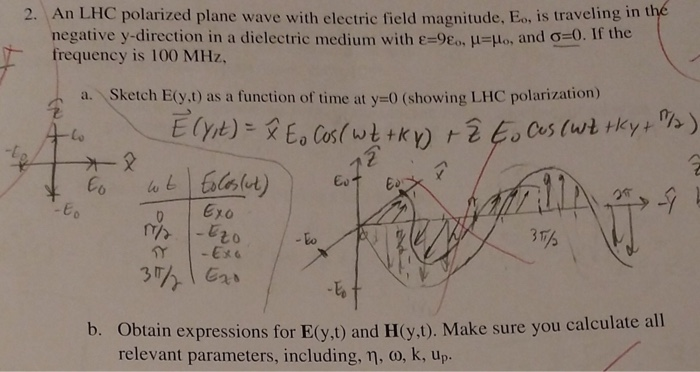 Solved 2 An Lhc Polarized Plane Wave With Electric Field Chegg Com