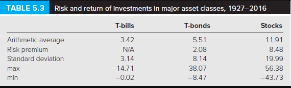 Table 5. Risk free Asset Standard deviation. Шкала grisk 3. ВТВ 3.5 таблица опты. Arithmetic average Daily Return.