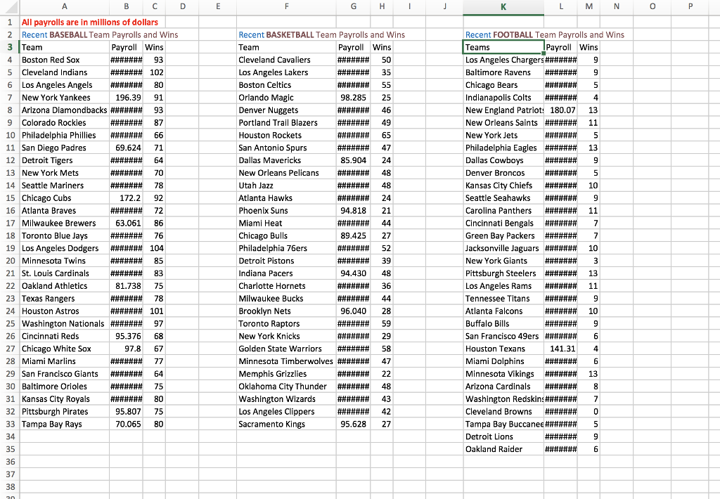 nba team payrolls