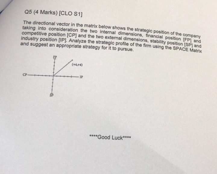 Q5 (4 Marks) [CLO S1] The directional vector in the matrix below shows the strategic position of the company taking into consideration the two internal dimensions, financial position [FP1 and competitive position [CP] and the two external dimensions, stability position (SP) and industry position [IP]. Analyze the strategic profile of the firm using the S and suggest an appropriate strategy for it to pursue. PACE Matrix Good Luck**