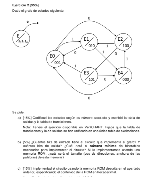 Ejercicio 2 [35%] Dado el grafo de estados siguiente: 0 1 E1 E2 010 1 100 1 0 0 EO 001 1 E3 E4 1010 0 Se pide: a) [15%) Codif