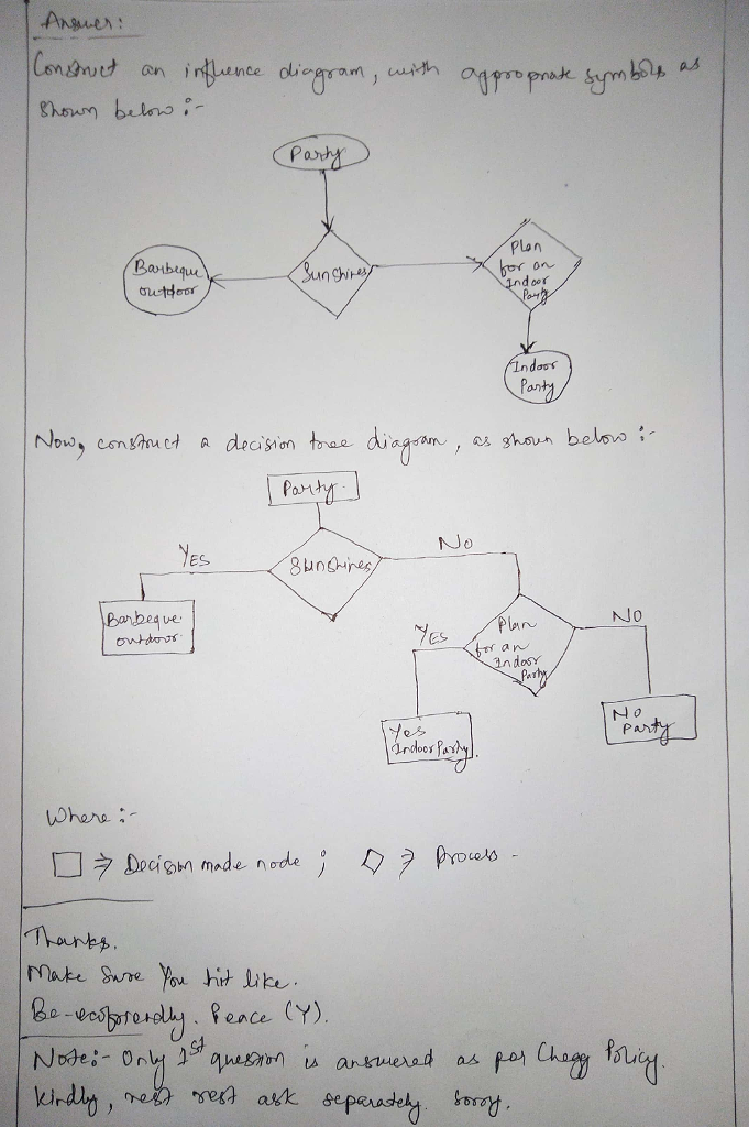 on intlence olic ghoum belns Parh Barbeque Plon ndaos No conc a decision tonae dicgan,as gha belos Yes Jo ungnes No ES an n dosy N o Pant Ohera ??