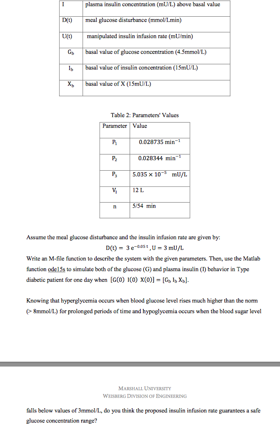 plasma insulin concentration (mU/L) above basal value D(t) meal glucose disturbance (mmol/Lmin) U(t) manipulated insulin infu