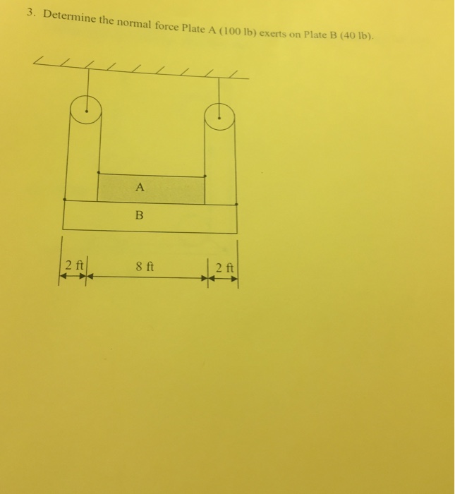 Solved 3. Determine the normal force Plate A (100 lb) exerts | Chegg.com