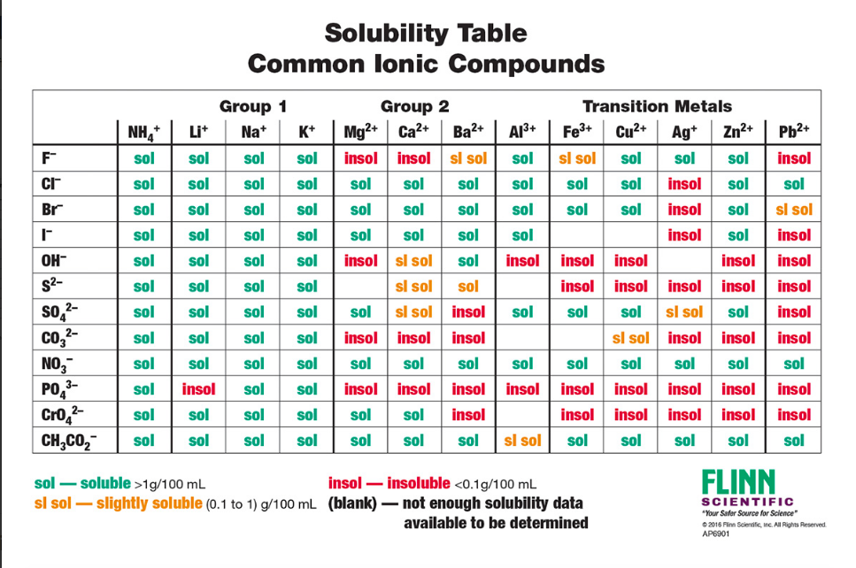 Quantitative Analysis - Meaning and Determination of Compound