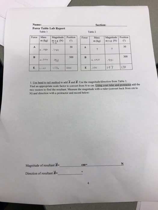Physics force table lab report image